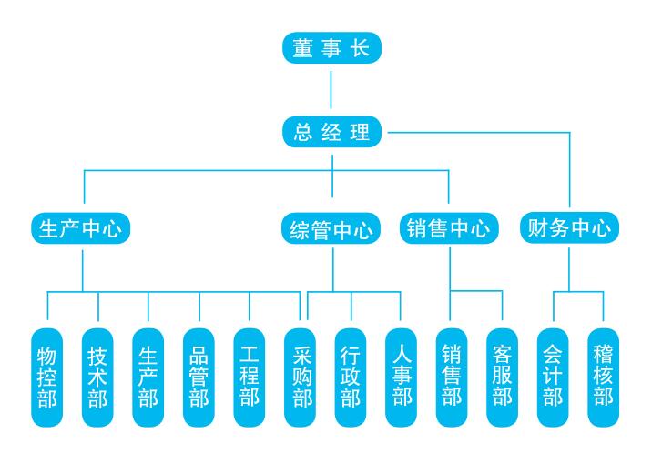 江南·体育(China)官方网站